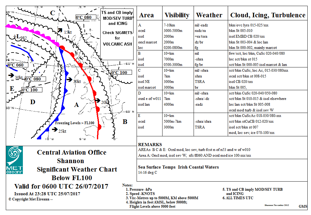 Low Level Sigwx Charts