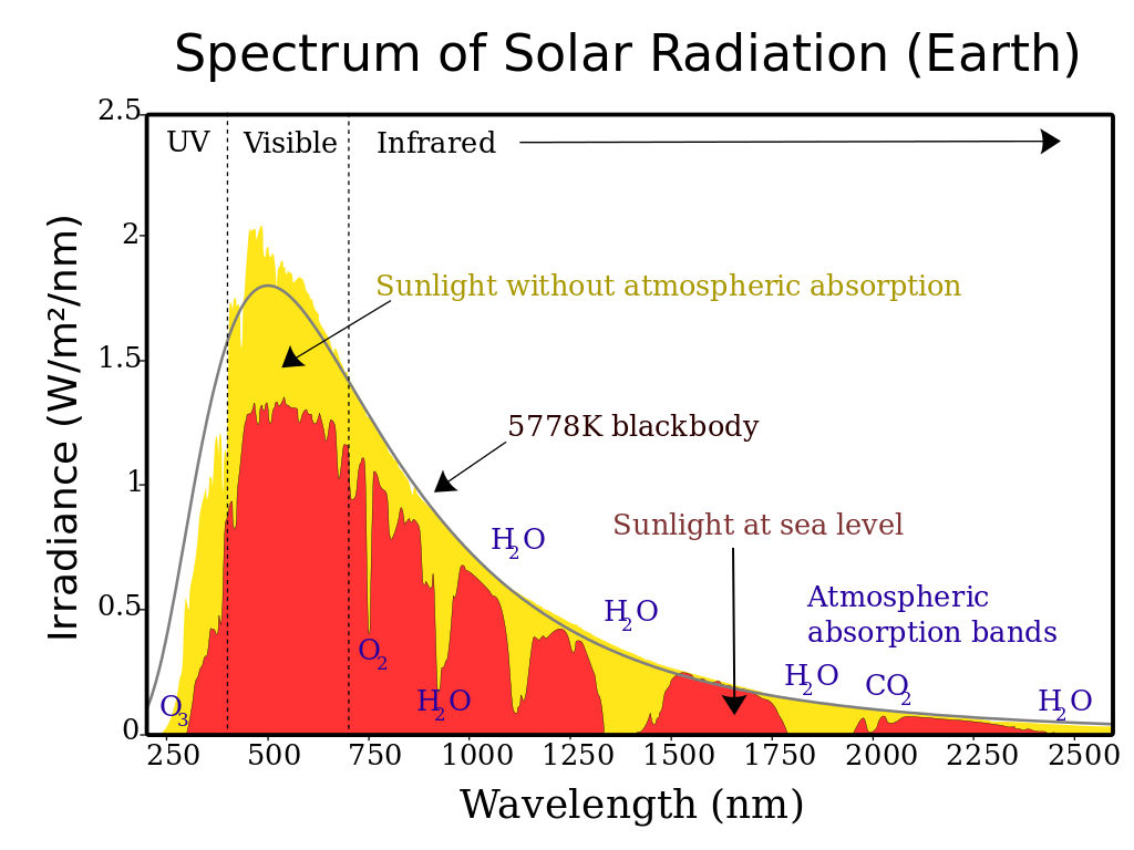 Solar Radiation Met Éireann The Irish Meteorological Service