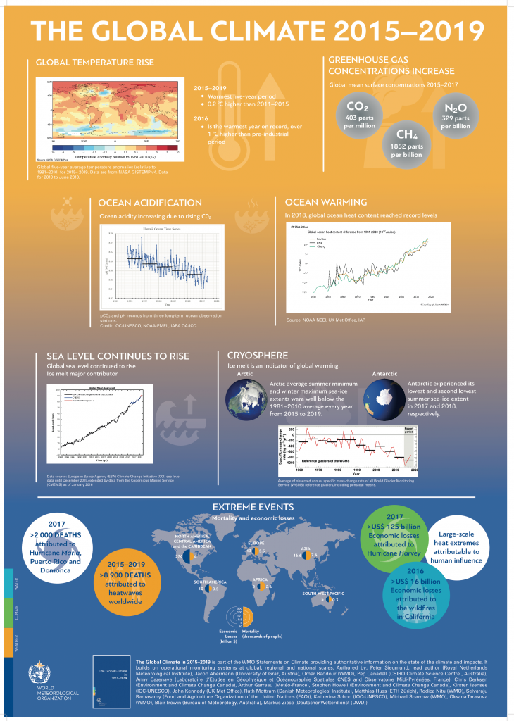 The Global Climate 2015-2019