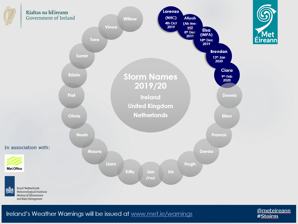https://www.met.ie/cms/assets/uploads/2020/02/Storm-wheel-Ciara.png https://www.met.ie/cms/assets/uploads/2020/02/Storm-wheel-Ciara.png