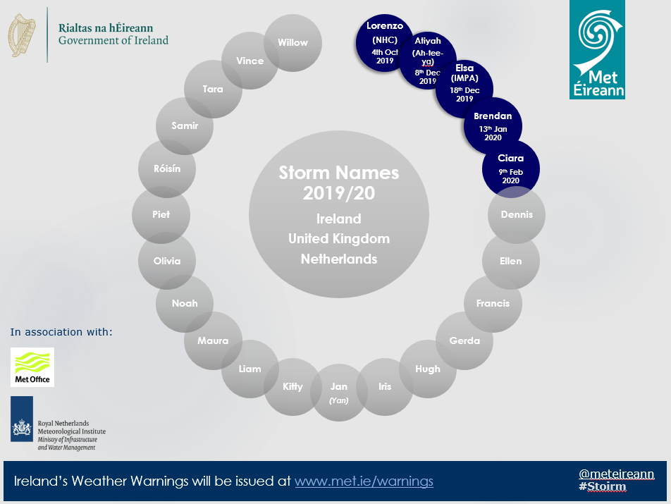 https://www.met.ie/cms/assets/uploads/2020/02/Storm-wheel-Ciara.png