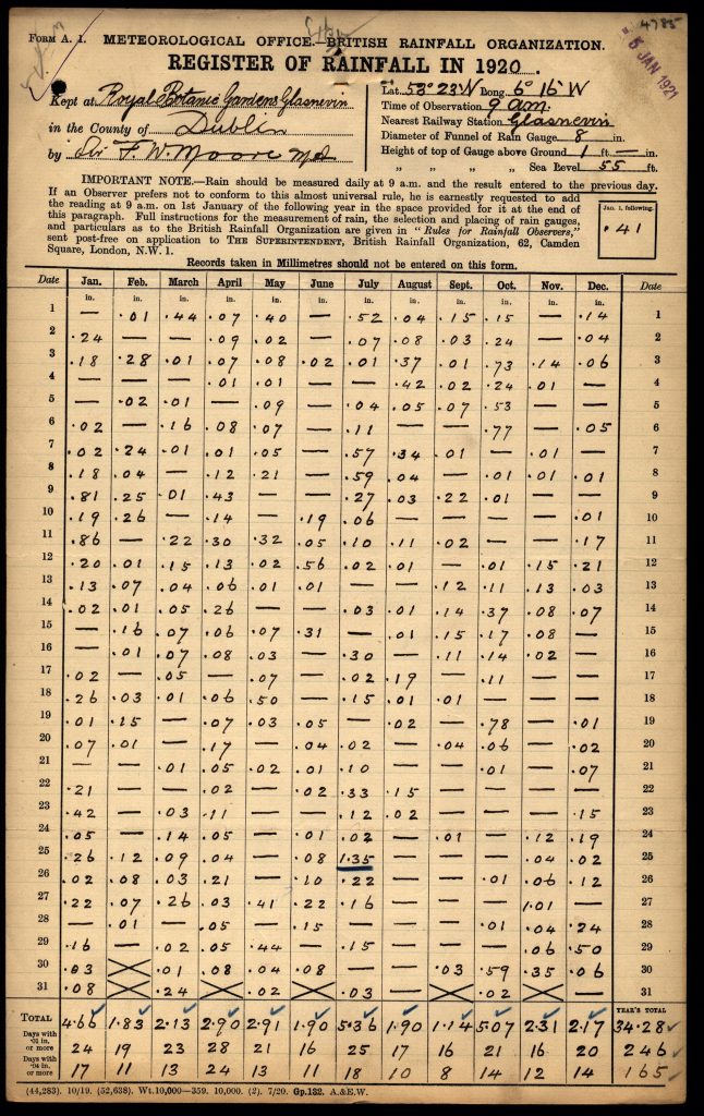 Sample rainfall register. The annual forms report daily rainfall observations and station metadata for various locations throughout Ireland