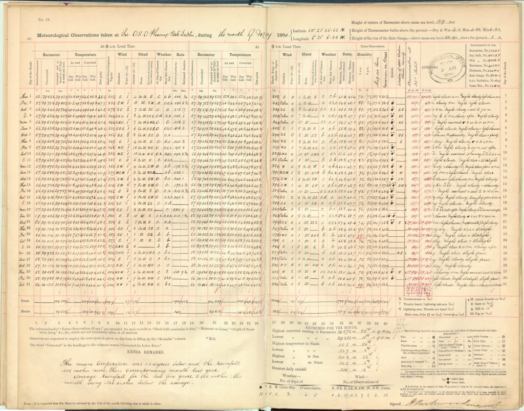 Sample meteorological register. The monthly forms report daily observations for multiple parameters including temperature, pressure, precipitation, sunshine, wind and other parameter