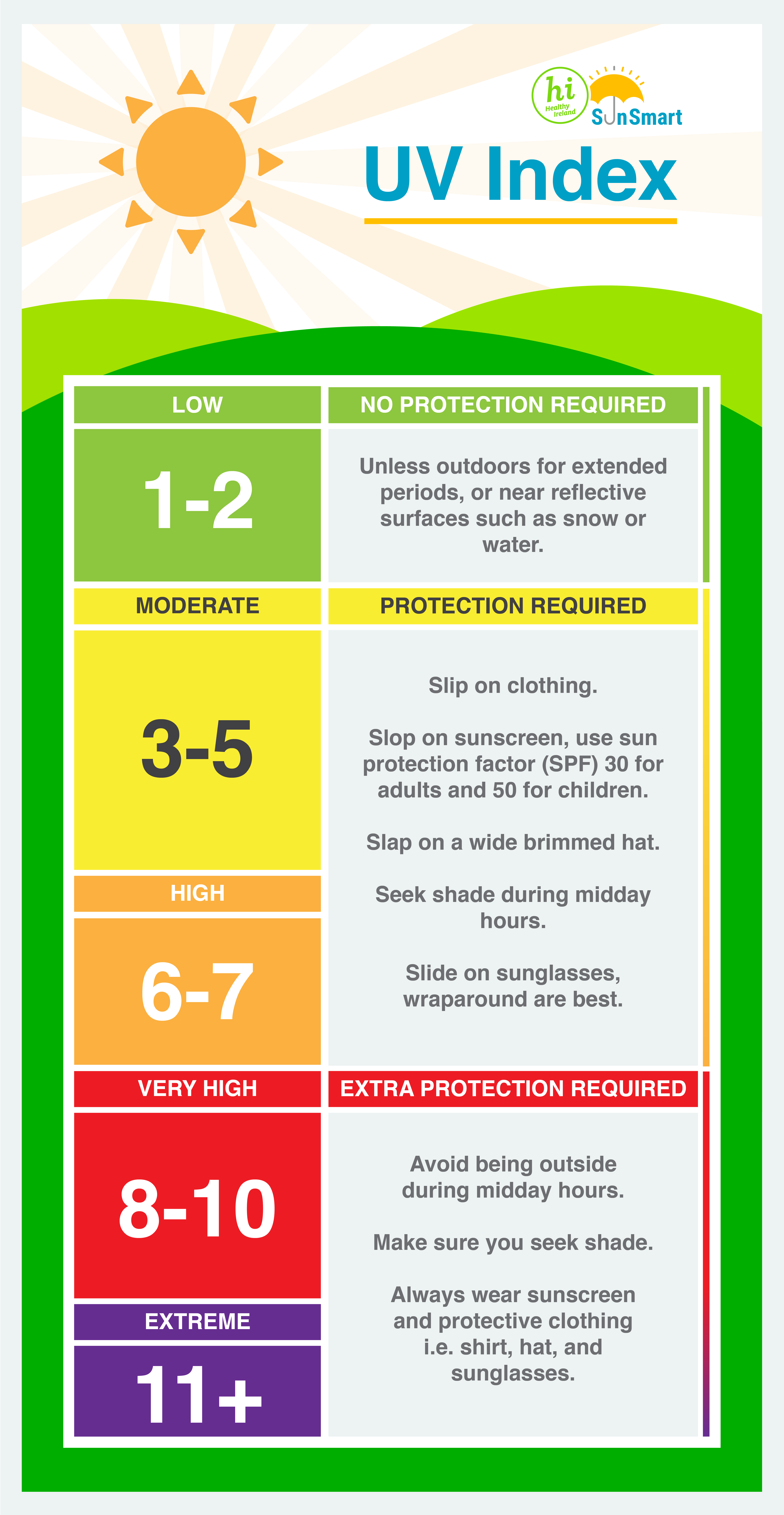 Uv Index Met Eireann The Irish Meteorological Service