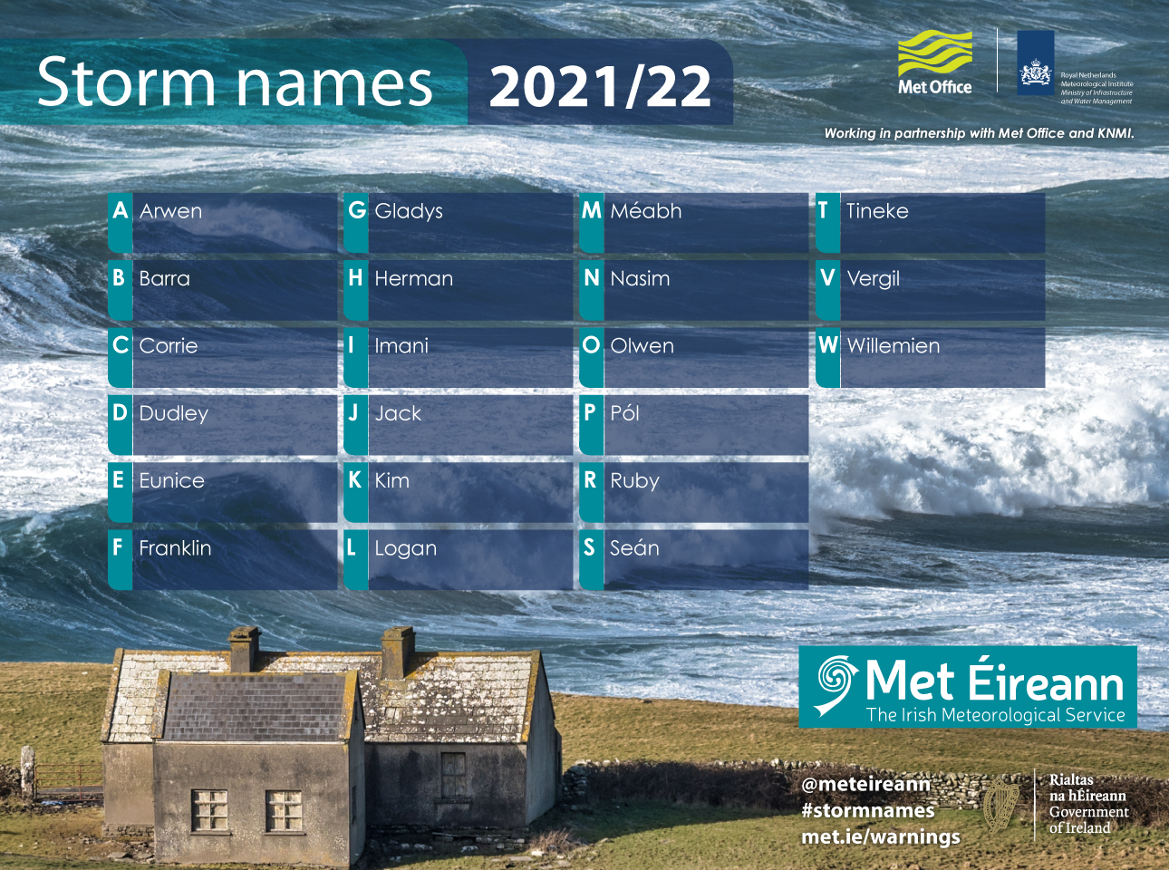 Storm names for 2021-22 in partnership with UK Met Office and KNMI in the Netherlands. The Storm Names are: Arwen, Barra, Corrie, Dudley, Eunice, Franklin, Gladys, Herman, Imani, Jack, Kim, Logan, Méabh, Nasim, Olwen, Pól, Ruby, Seán, Tineke, Vergil, Willemien.