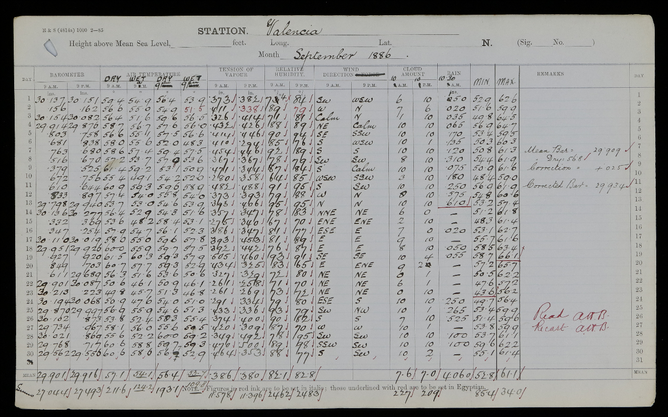 Meteorological observations taken at the second order station in Valentia Observatory (Kerry) in September 1886. Source: Met Éireann.