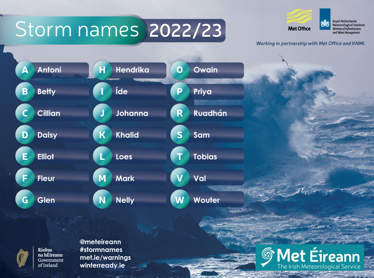 Met Éireann Storm Names list 2022/23