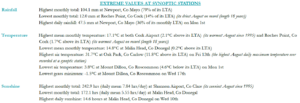 Extreme values at synoptic stations