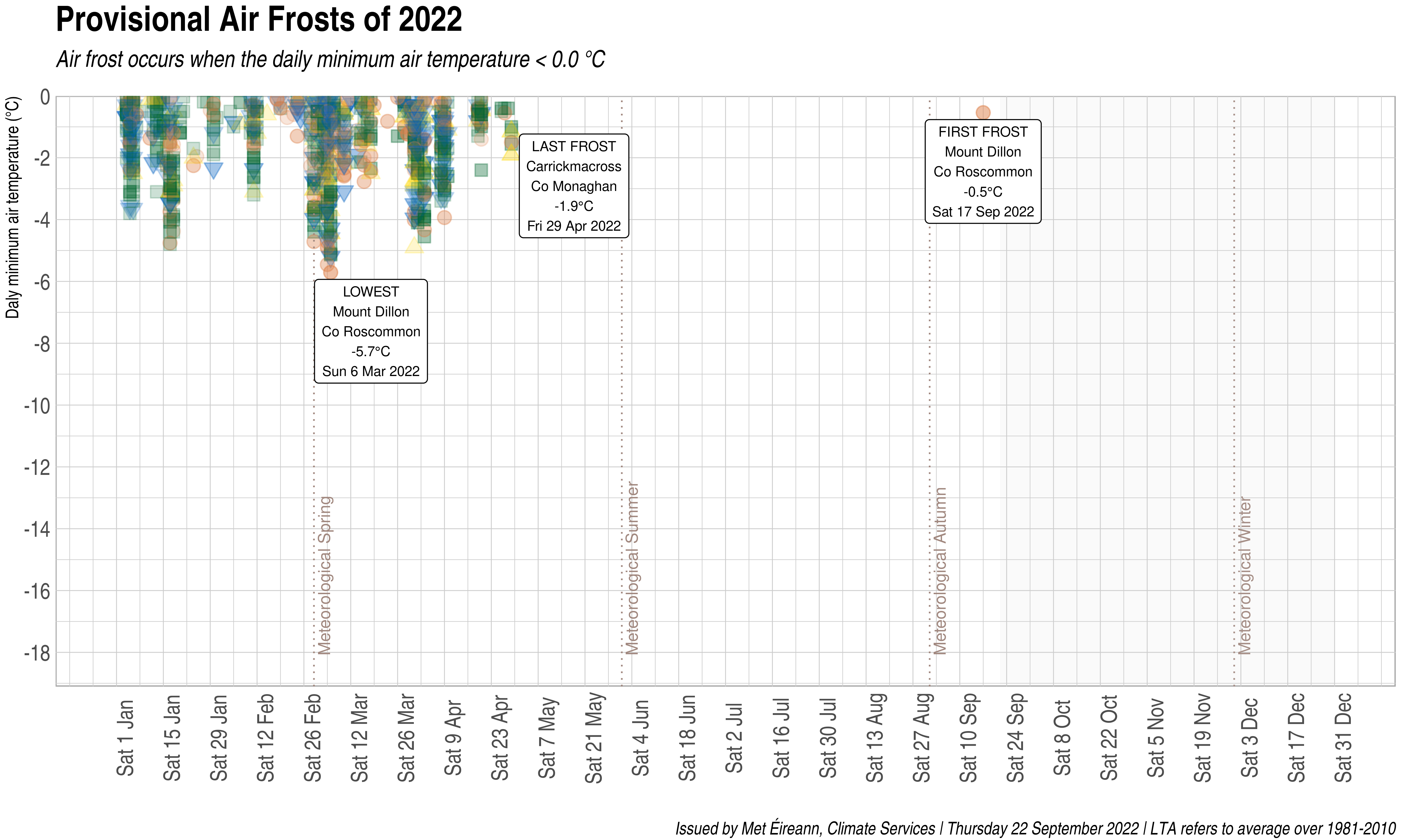 Fíor 1. Íosteochtaí laethúla < 0.0°C ag stáisiúin mheitéareolaíochta in 2022