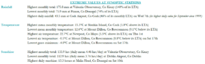 Image of Extreme values at synoptic stations