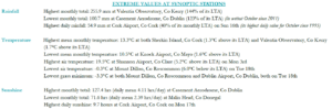 Extreme values at synoptic stations