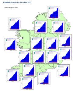 Rainfall Graphs for October 2022. To enlarge click Rainfall Graph here.