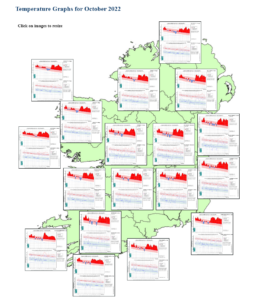 Temperature Graphs for October 2022. To enlarge click Temp Graph here
