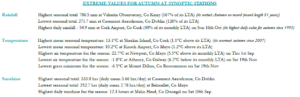 Autumn 2022 extreme values at synoptic stations