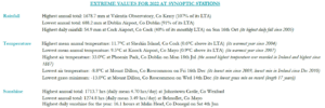 2022 extreme values at synoptic stations