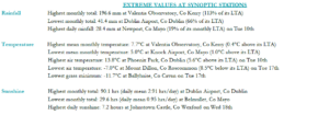 January 2023 extreme values at synoptic stations