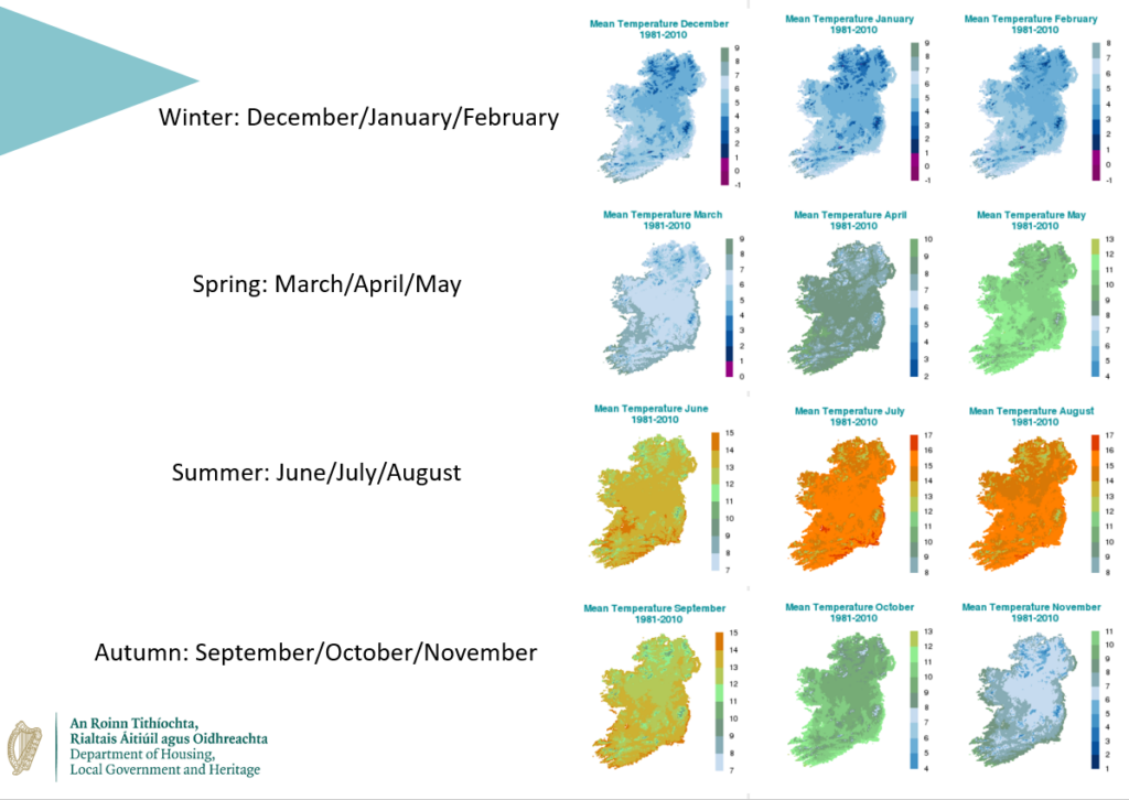 Meteorological Seasons