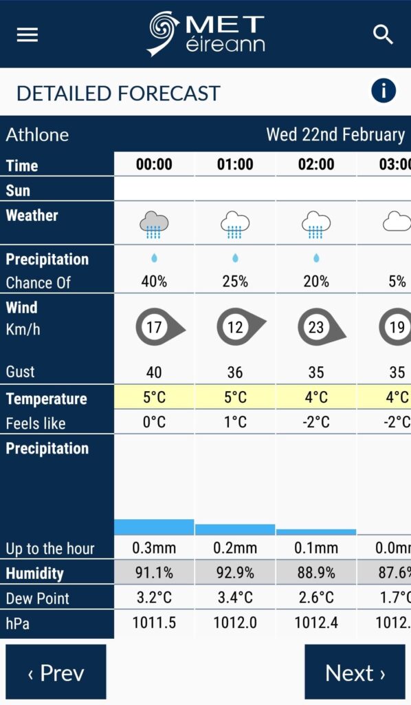 New hourly forecast design with more information