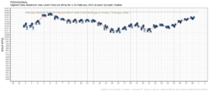 Highest daily mean sea level pressure (MSLP) observed at all available stations for February 2023