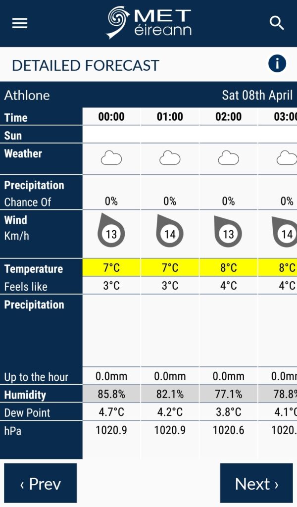 Updated hourly forecast on the Met Éireann app