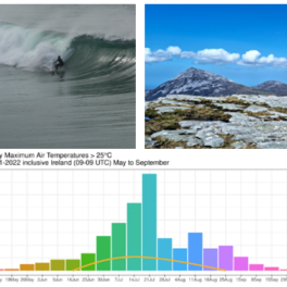 New Surfing Weather Maps, Mountains Forecast and 'Summer Centre' Launched on 1st June, 2023
