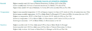 June 2023 extreme values at synoptic stations