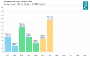 Provisional gridded rainfall 2023