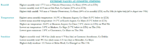 August 2023 extreme values at synoptic stations