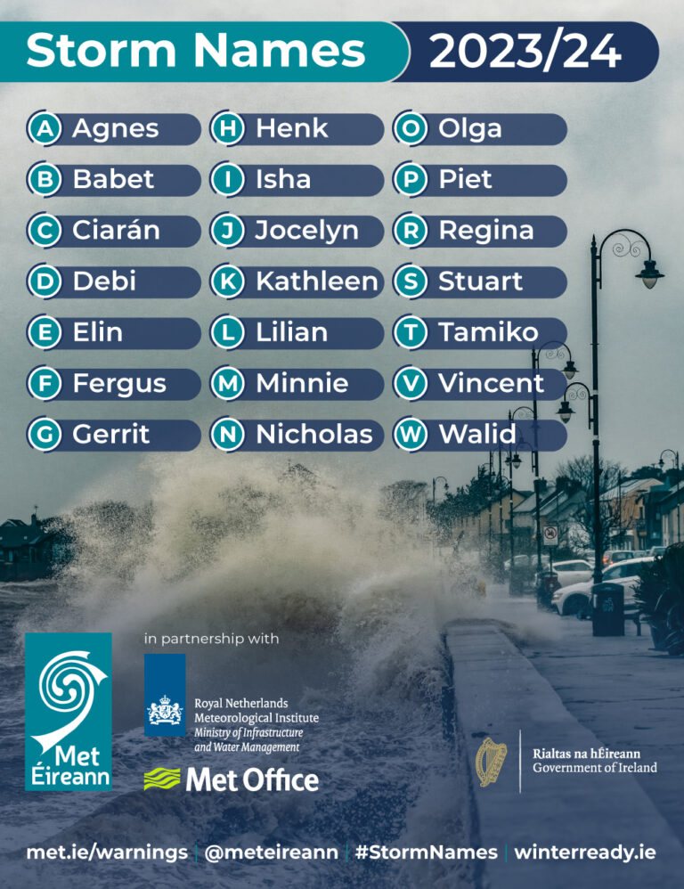 Met Éireann releases storm names for the 2023/24 season Met Éireann