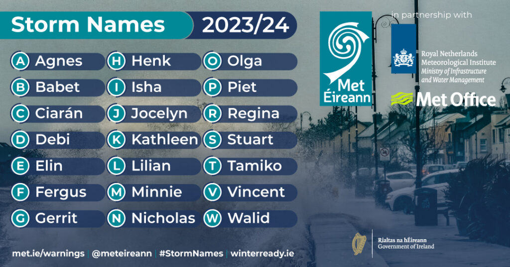 Graphic for 2023/2024 Storm Names