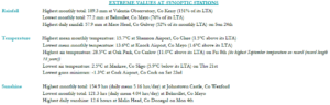 September 2023 extreme values at synoptic stations