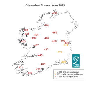 Figure 1: Ollerenshaw Summer Index values 2023, and the risk of disease due to liver fluke