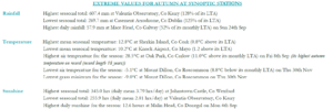 Autumn 2023 extreme values at synoptic stations