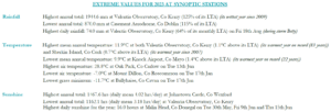 2023 extreme values at synoptic stations