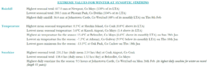 Winter 2023-2024 extreme values at synoptic stations