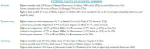 Extreme values for March 2024 at synoptic stations