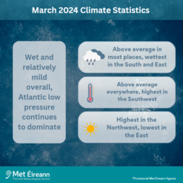 Climate Statement for March 2024
