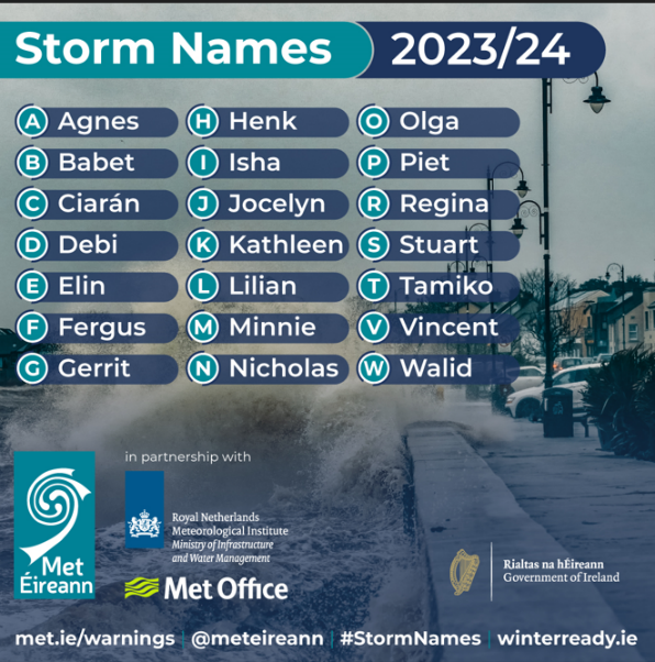 Storm Names for 2023/24 please go to https://www.met.ie/forecasts/storm-names for more details.