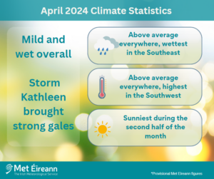 April 2024 Climate Statistics