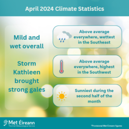 Climate Statement for April 2024