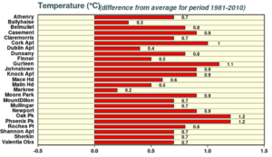 Monthly mean departure from the 1981-2010 Log Term Averages for April 2024 at synoptic stations