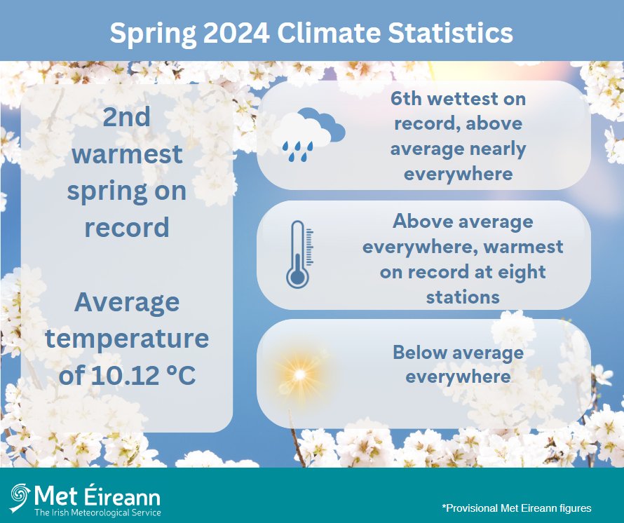 Climate Statement for Spring 2024 - Met Éireann - The Irish ...