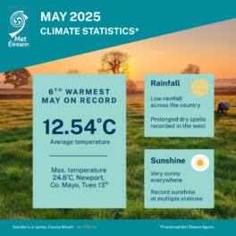 Climate Statement for May 2025