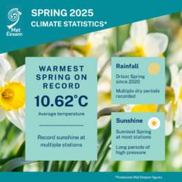Climate Statement for Spring 2025