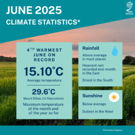 Climate Statement for June 2025