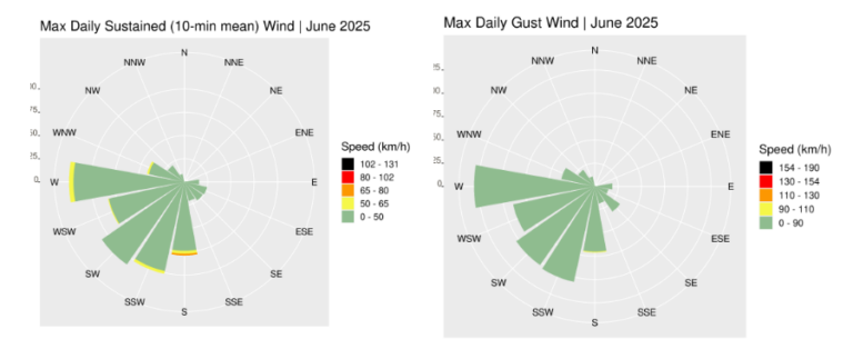 Climate Statement for June 2025 - Met Éireann - The Irish ...