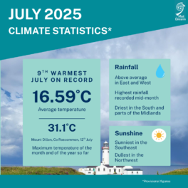 Climate Statement for July 2025