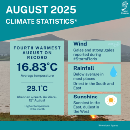 Climate Statement for August 2025