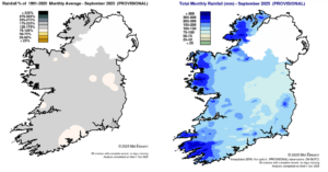 Rainfall % of 1991 – 2020 Monthly Average for September 2025 (Provisional) Total Monthly Rainfall (mm) for September 2025 (Provisional)
