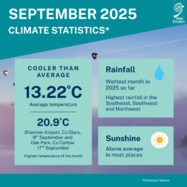 Climate Statement for September 2025